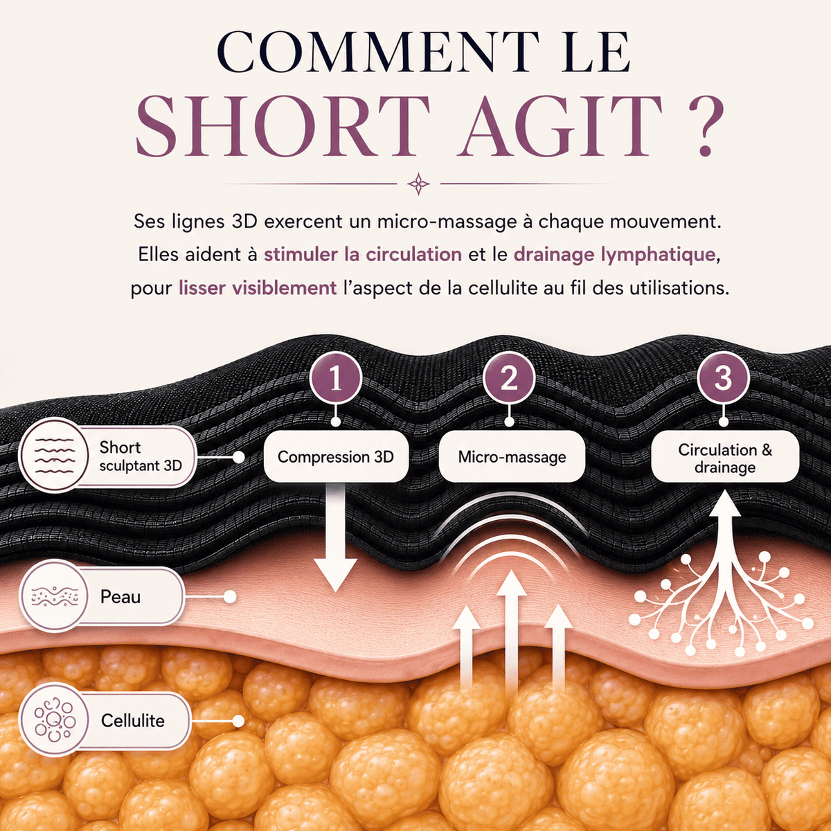 Short Sculptant 3D - Anti-Cellulite